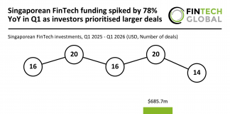 Singaporean FinTech funding Q1 2026