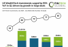 US wealthtech funding Q1 2026