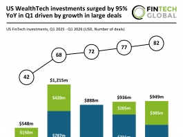 US wealthtech funding Q1 2026