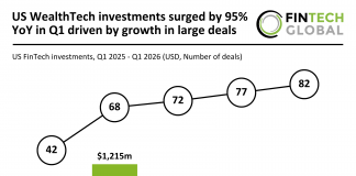 US wealthtech funding Q1 2026