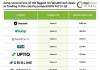 top US WealthTech deals Q1 2026