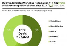 World cup countries FinTech deal activity