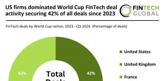 World cup countries FinTech deal activity