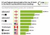 WealthTech top deals World cup