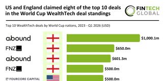 WealthTech top deals World cup