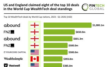 WealthTech top deals World cup