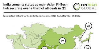 Asian FinTech deal activity Q1 2026