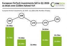 European FinTech funding Q1 2026