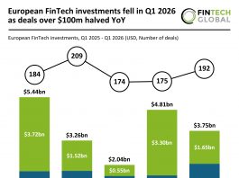 European FinTech funding Q1 2026