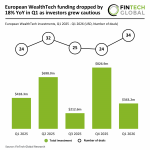 European WealthTech funding Q1 2026