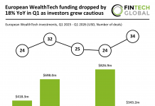 European WealthTech funding Q1 2026