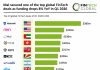 Top global FinTech deal Q1 2026