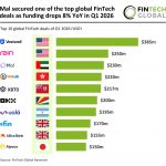 Top global FinTech deal Q1 2026