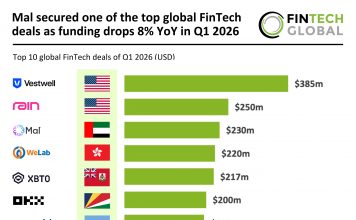 Top global FinTech deal Q1 2026