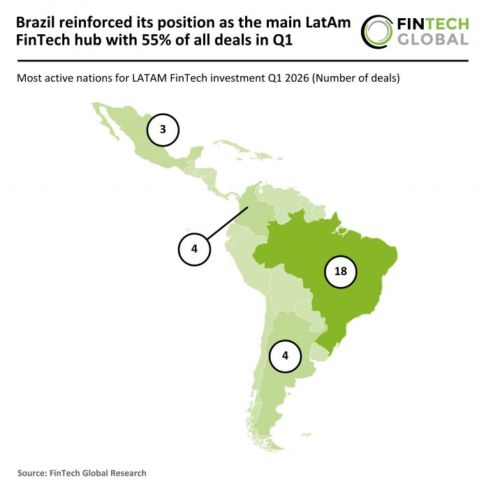2026 Q1 - LatAm - FinTech - Number of Deals - 110626 v1 LatAm FinTech deal activity Q1 2026