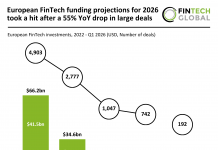European FinTech funding projection 2026