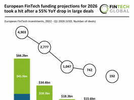 European FinTech funding projection 2026
