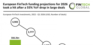 European FinTech funding projection 2026