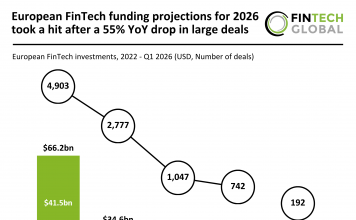 European FinTech funding projection 2026