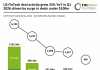 US FinTech funding
