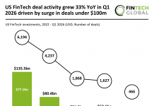 US FinTech funding