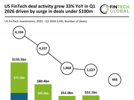 US FinTech funding