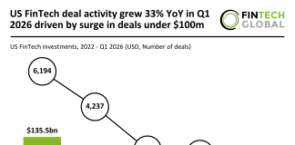 US FinTech funding