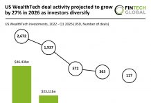 US WealthTech investment projection 2026