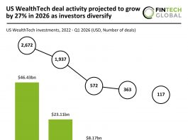 US WealthTech investment projection 2026