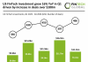 US FinTech funding Q1 2026