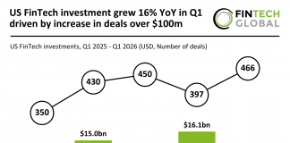 US FinTech funding Q1 2026