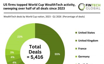 World cup countries WealthTech deal activity