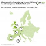 Europe FinTech deal activity H1 2026