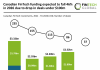 Canada fintech funding projections 2026