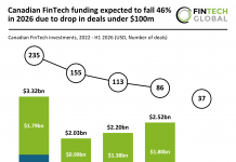 Canada fintech funding projections 2026