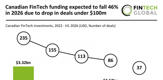 Canada fintech funding projections 2026