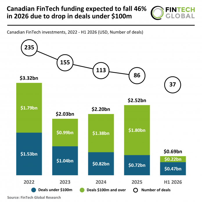 2026 H1 P - Canada - FinTech - Funding - 230726 v1 Canada fintech funding projections 2026
