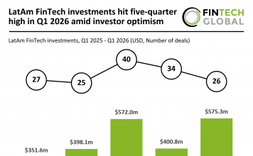 LatAm FinTech funding Q1 2026