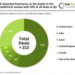 Global WealthTech deal activity Q2 2026