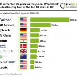 Global WealthTech top deals Q2 2026