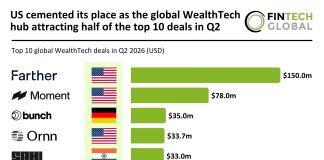 Global WealthTech top deals Q2 2026