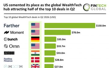 Global WealthTech top deals Q2 2026