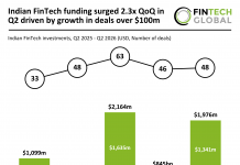 India FinTech funding Q2 2026