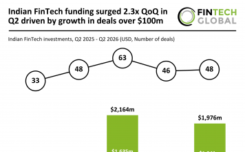 India FinTech funding Q2 2026