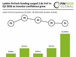 Latam FinTech funding Q2 2026