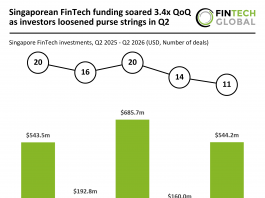 Singapore fintech funding Q2 2026