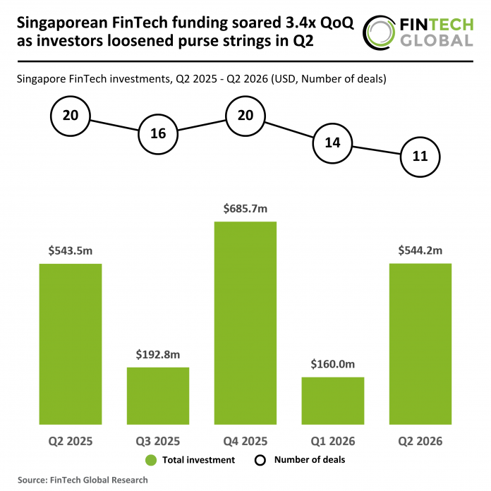 2026 Q2 - Singapore - FinTech - Funding - 170726 v1 Singapore fintech funding Q2 2026