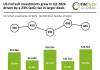 US FinTech funding Q2 2026