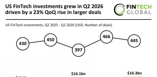 US FinTech funding Q2 2026