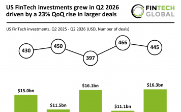 US FinTech funding Q2 2026